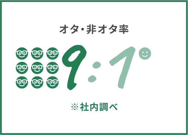 オタ・非オタ率