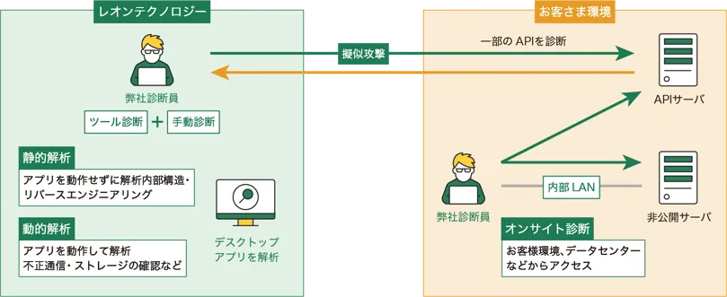 デスクトップアプリ診断について