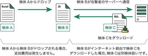 検体調査サービス　料金例