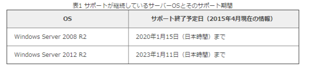 Windows Server 2003のサポート終了に伴う注意喚起:IPA 独立行政法人 情報処理推進機構