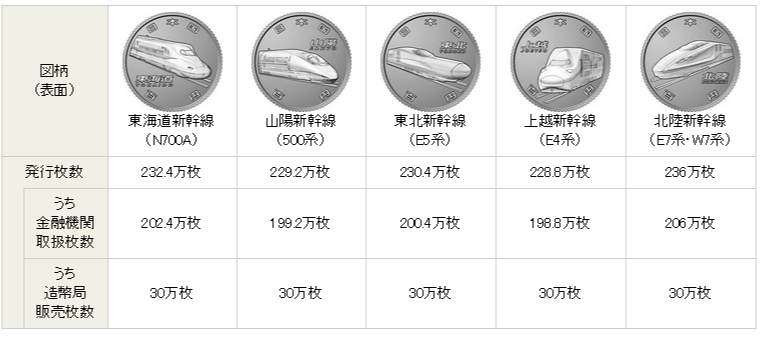 （提供：財務省）