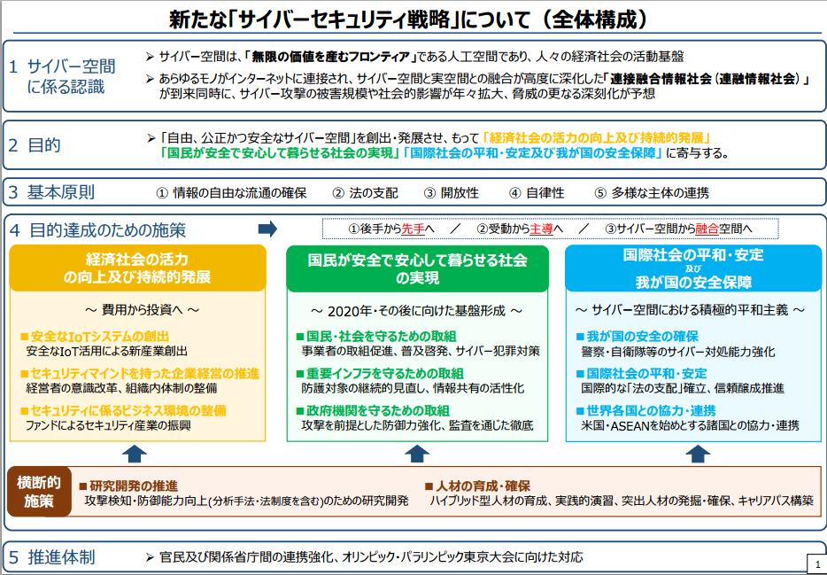 www.nisc.go.jp active kihon pdf cybersecurity senryaku gaiyo.pdf