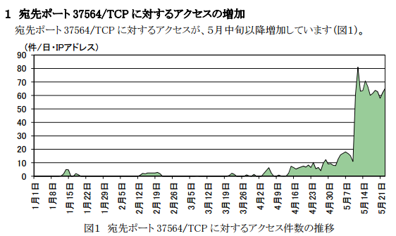 www.npa.go.jp cyberpolice detect pdf 20150525.pdf