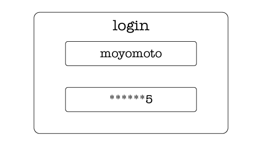 login